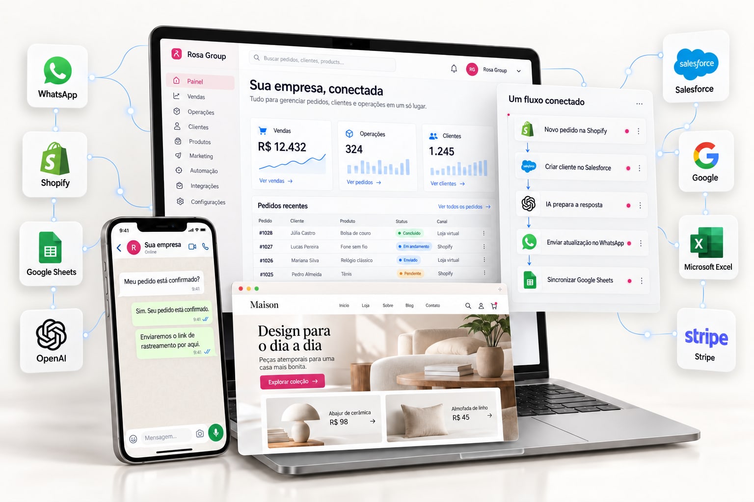 Conceito de empresa conectada: sistema de gestão, site e aplicativo integrados ao WhatsApp, Salesforce, Shopify, Google, OpenAI, planilhas e Stripe